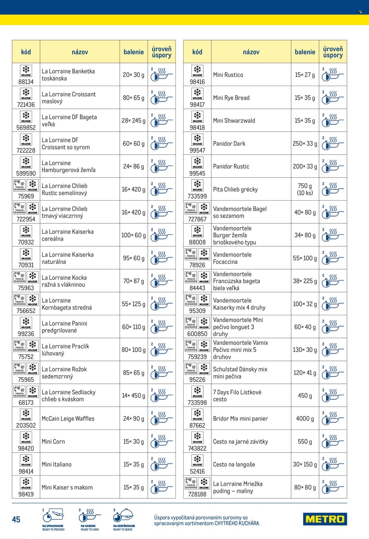 METRO leták - Chytrý kuchár (2025-07-14) | 45