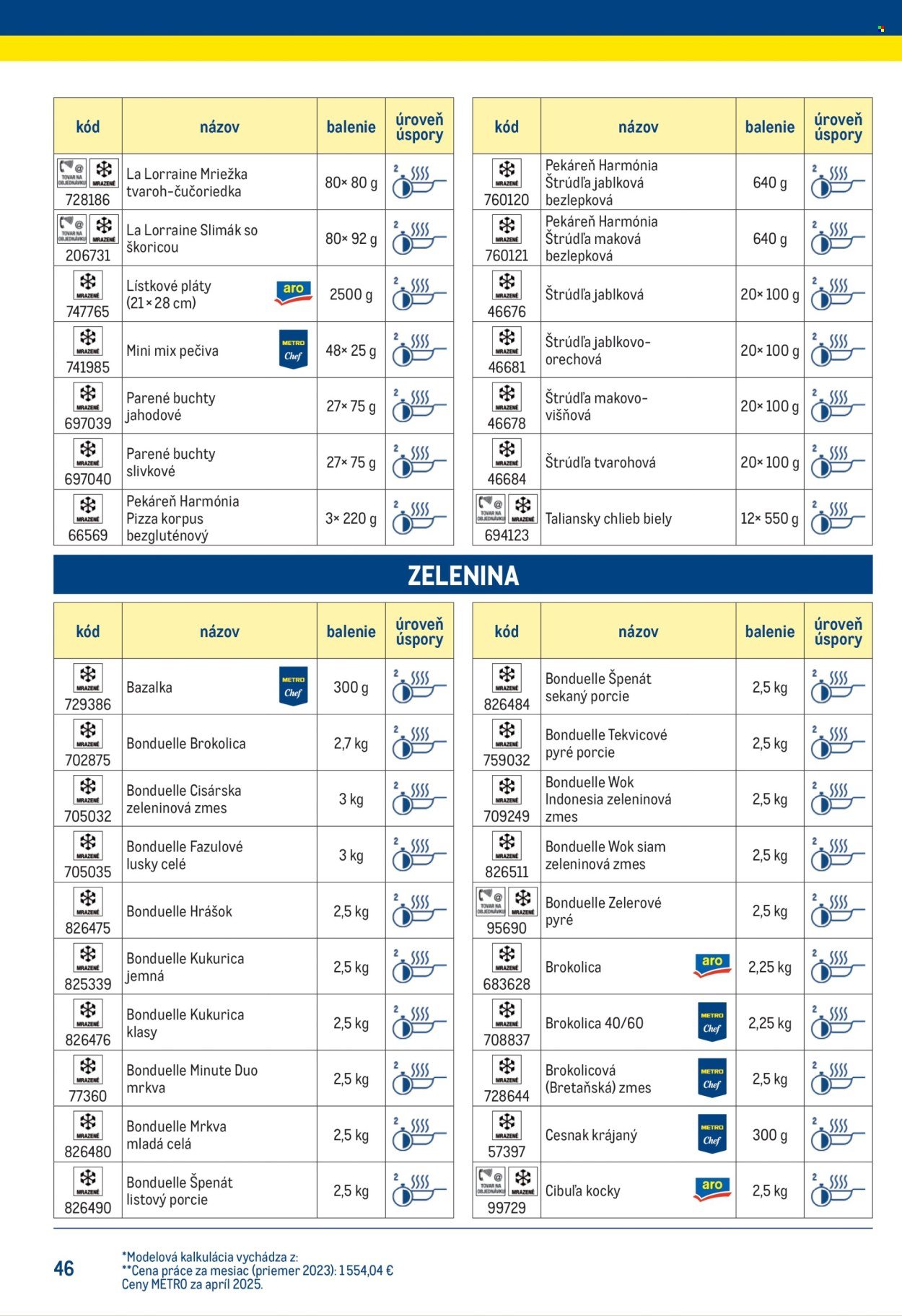 METRO leták - Chytrý kuchár (2025-07-14) | 46
