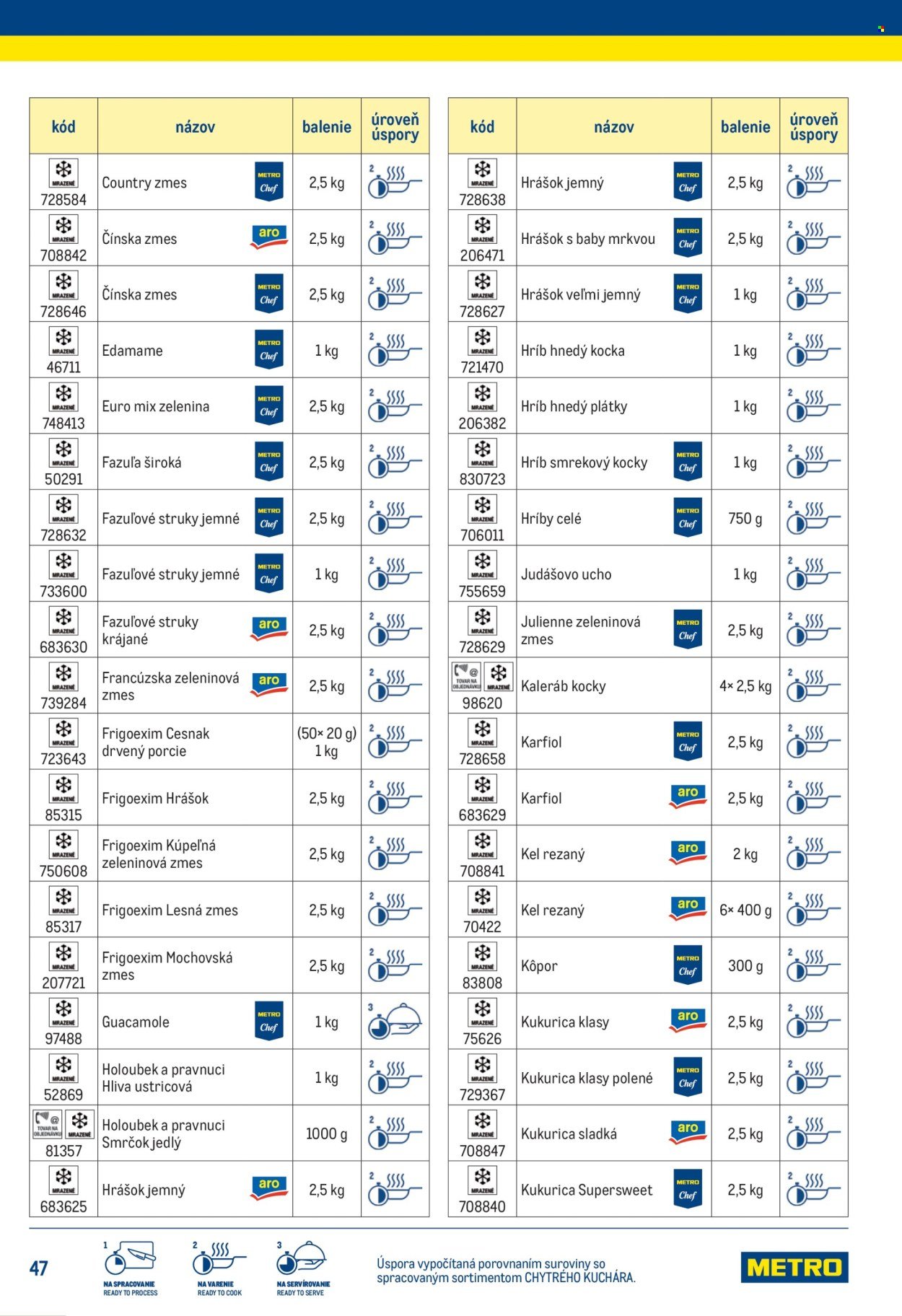 METRO leták - Chytrý kuchár (2025-07-14) | 47