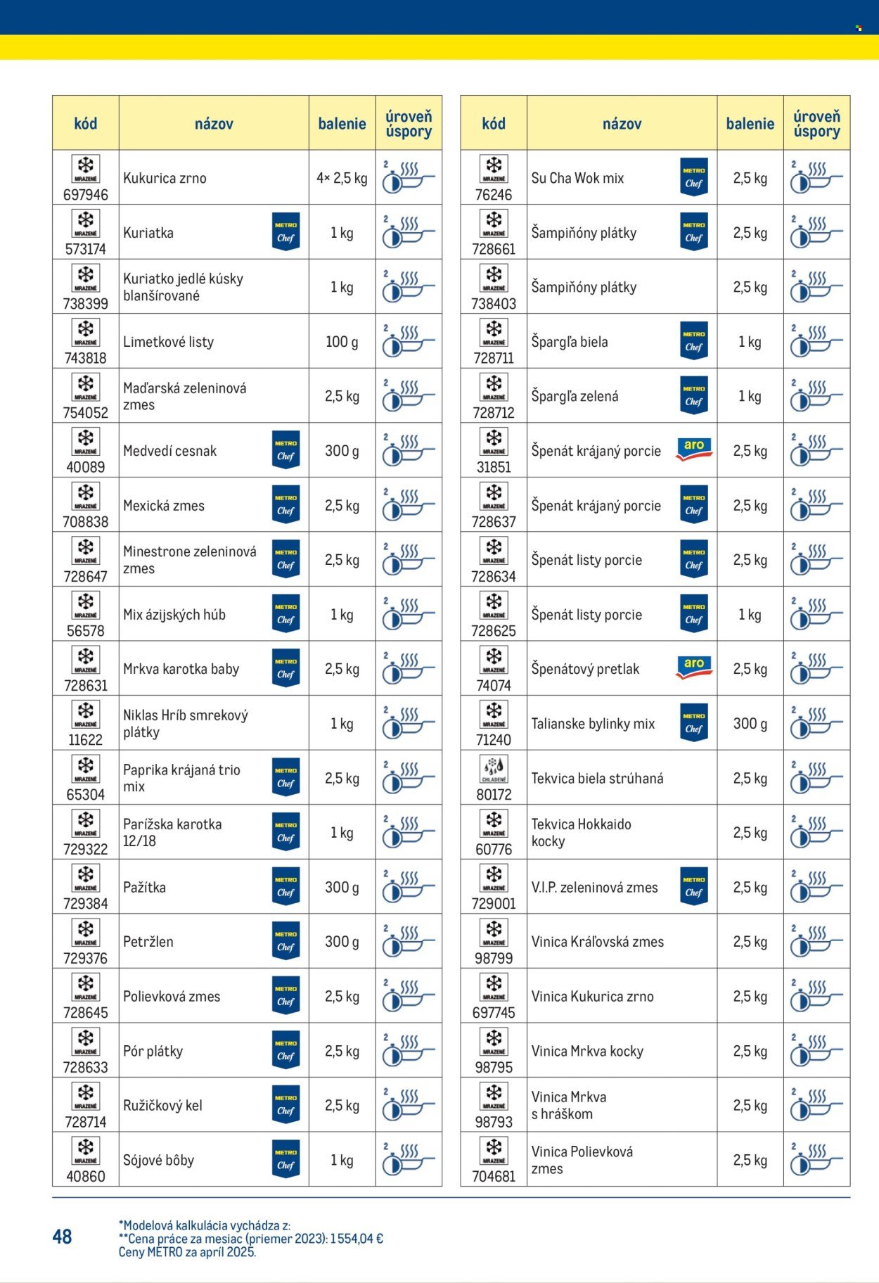 METRO leták - Chytrý kuchár (2025-07-14) | 48