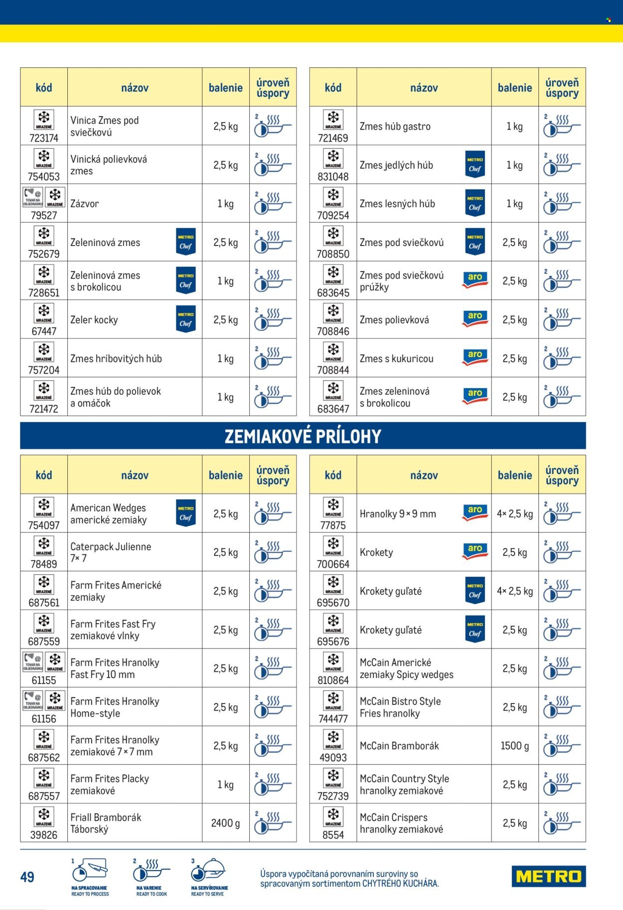 METRO leták - Chytrý kuchár (2025-07-14) | 49