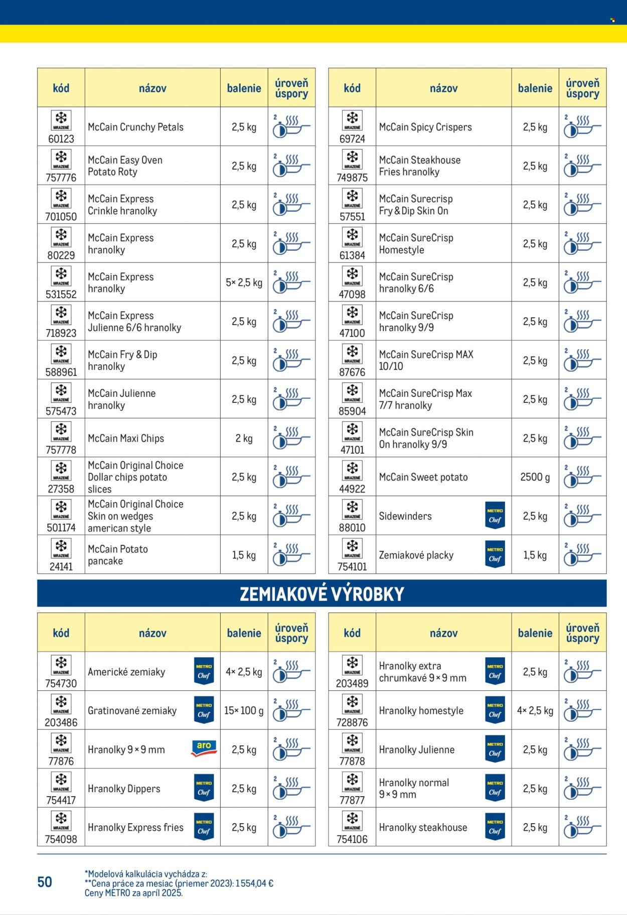 METRO leták - Chytrý kuchár (2025-07-14) | 50