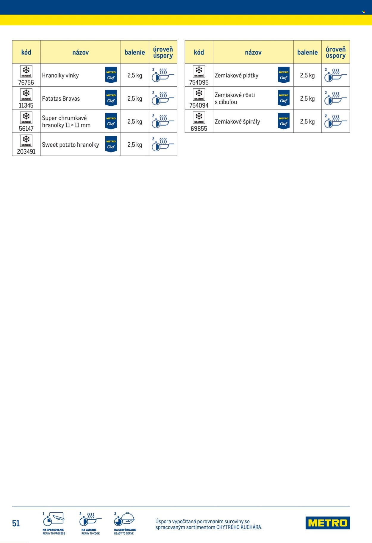 METRO leták - Chytrý kuchár (2025-07-14) | 51