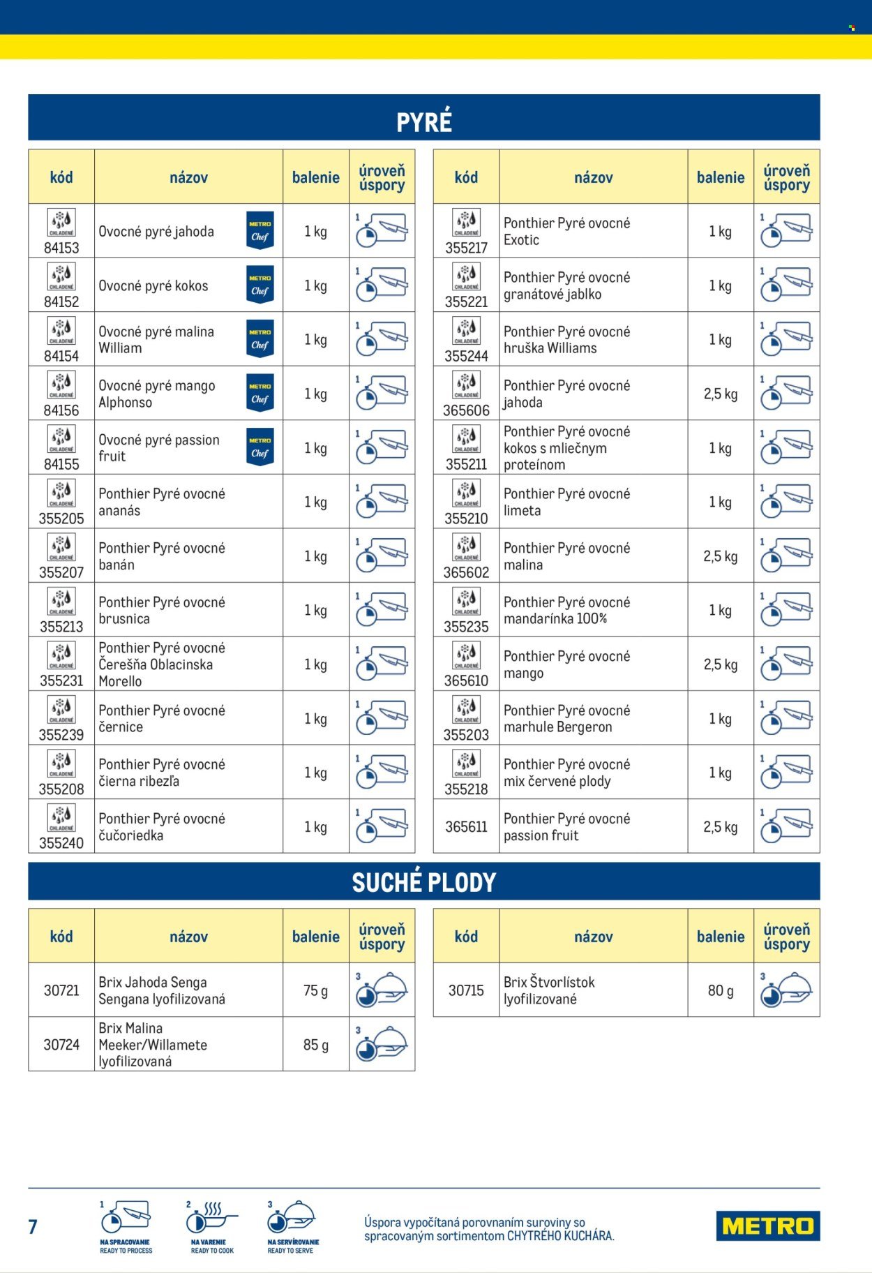 METRO leták - Chytrý kuchár (2025-07-14) | 7