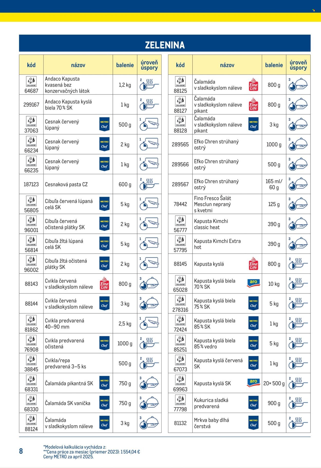 METRO leták - Chytrý kuchár (2025-07-14) | 8