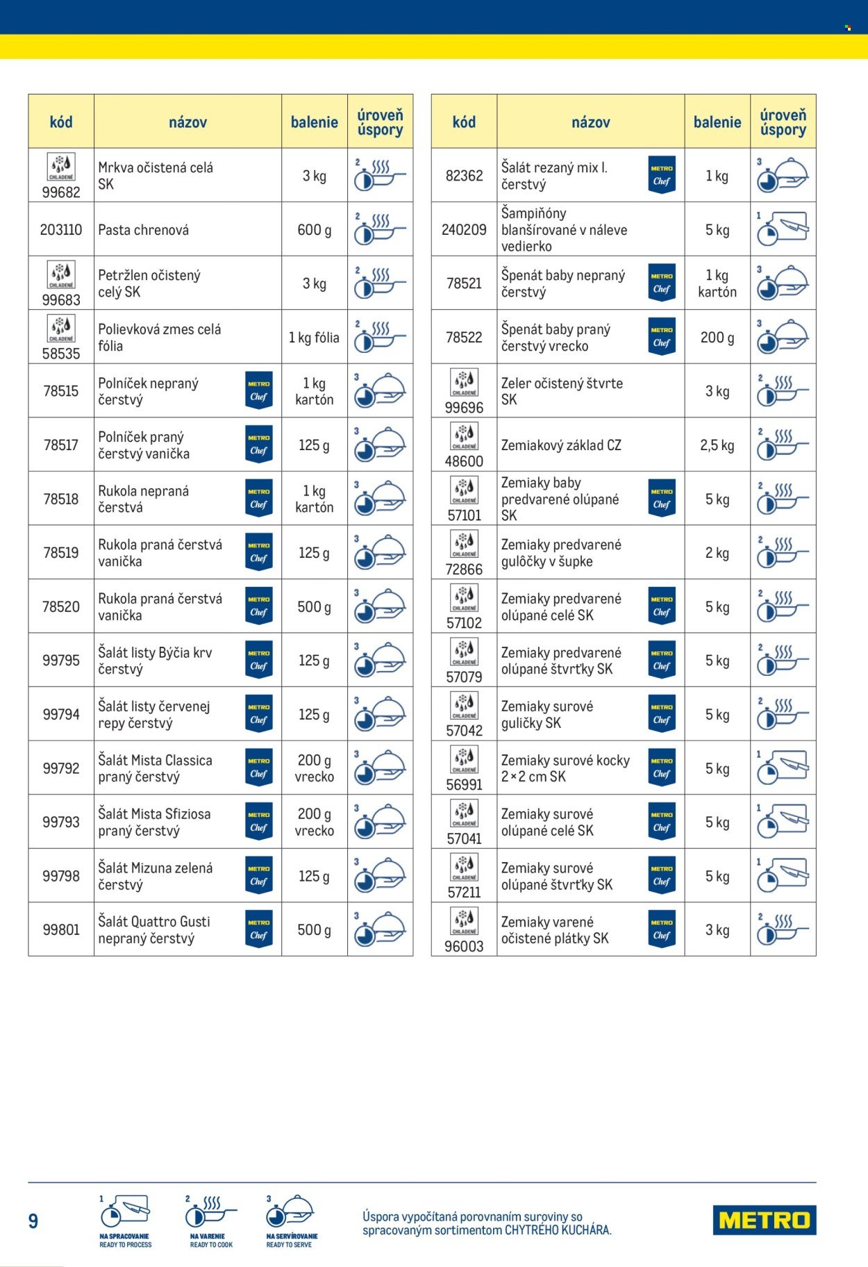 METRO leták - Chytrý kuchár (2025-07-14) | 9