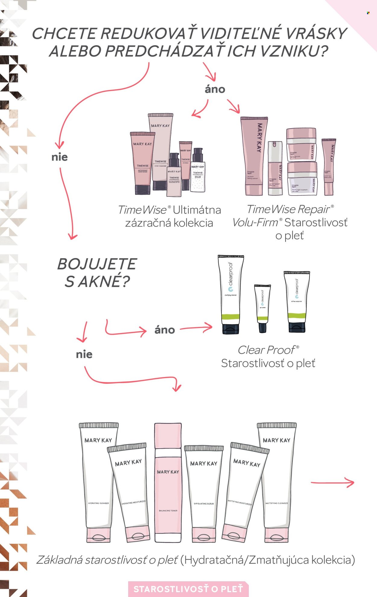 MARY KAY leták - Základná starostlivosť o pleť (2024-04-22) | 3