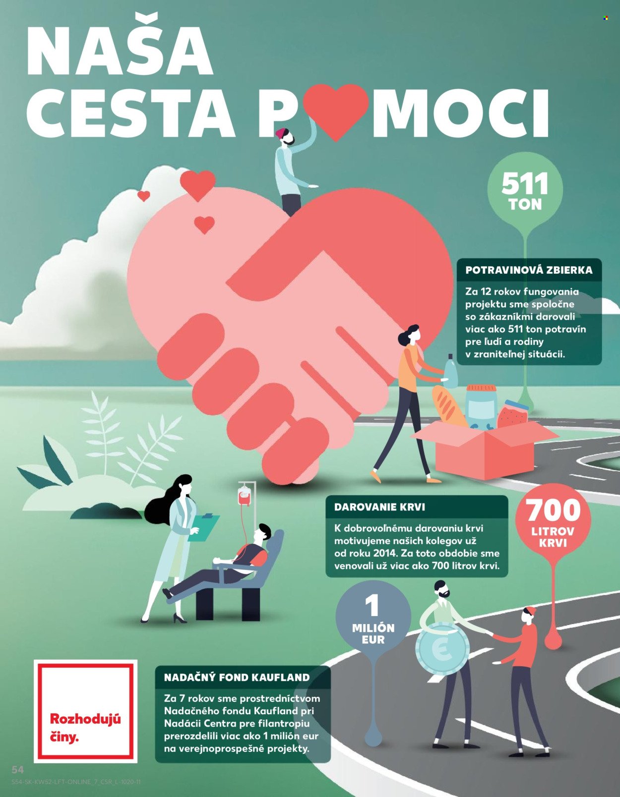 KAUFLAND leták - Od soboty 27.12.2025 (2025-12-27 - 2025-12-31) | 54