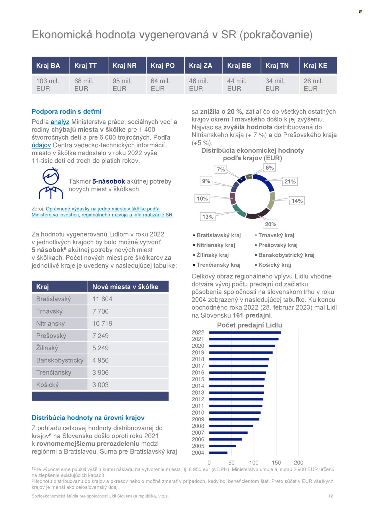 LIDL leták - Socioekonomická štúdia Lidl (2025-08-01) | 12