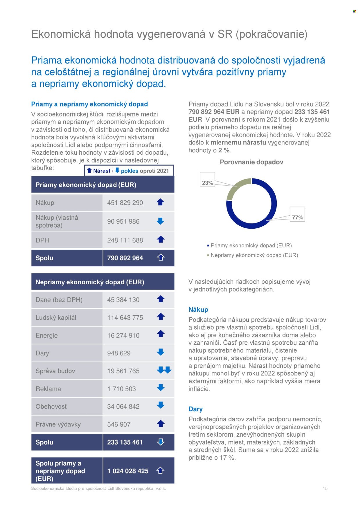 LIDL leták - Socioekonomická štúdia Lidl (2025-08-01) | 15