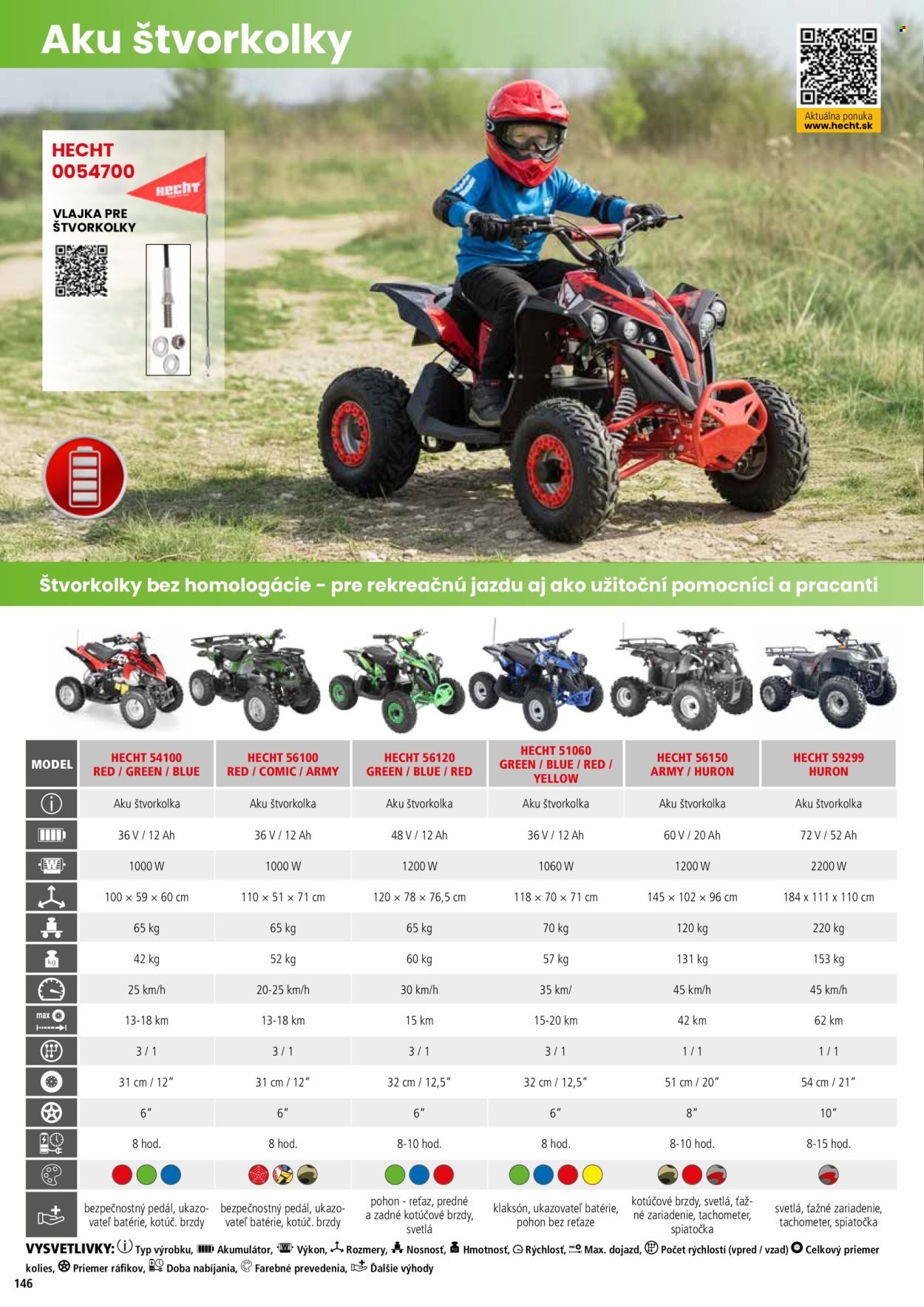 HECHT leták - februári 2026 (2026-02-21) | 146