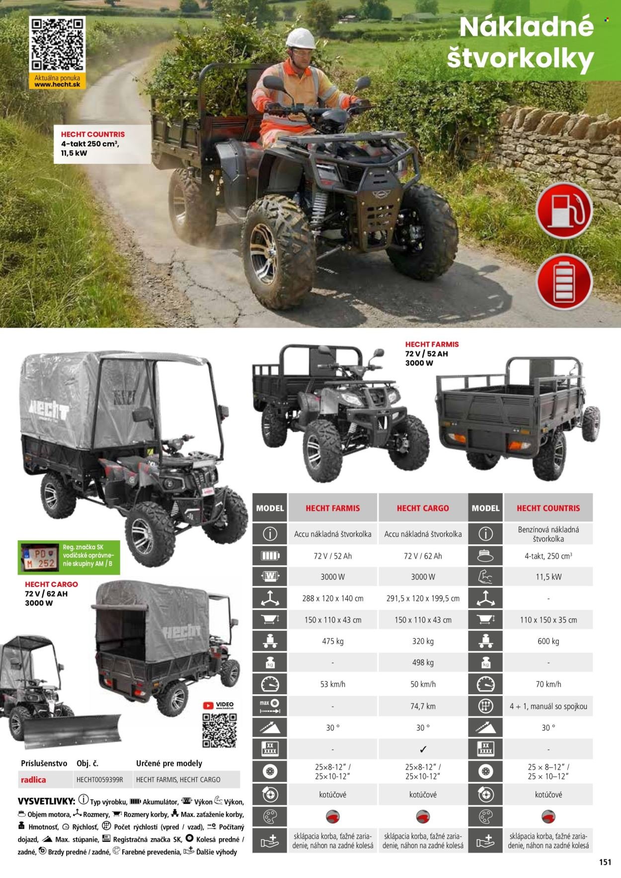 HECHT leták - februári 2026 (2026-02-21) | 151