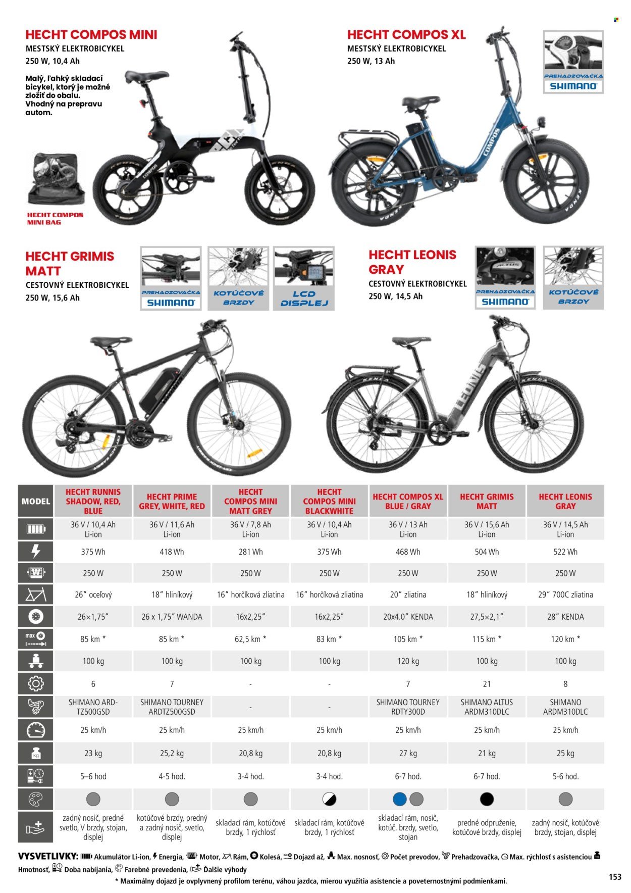 HECHT leták - februári 2026 (2026-02-21) | 153