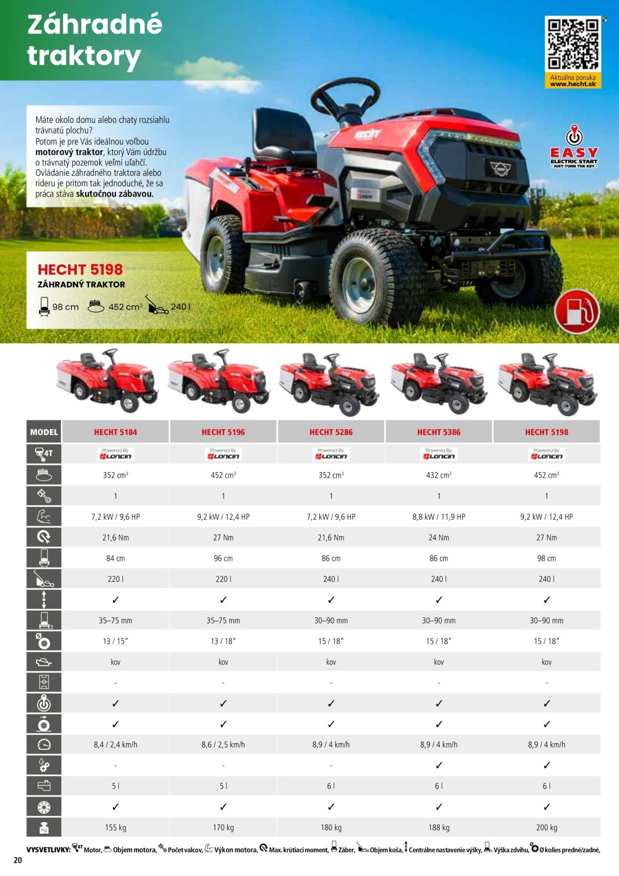 HECHT leták - februári 2026 (2026-02-21) | 20