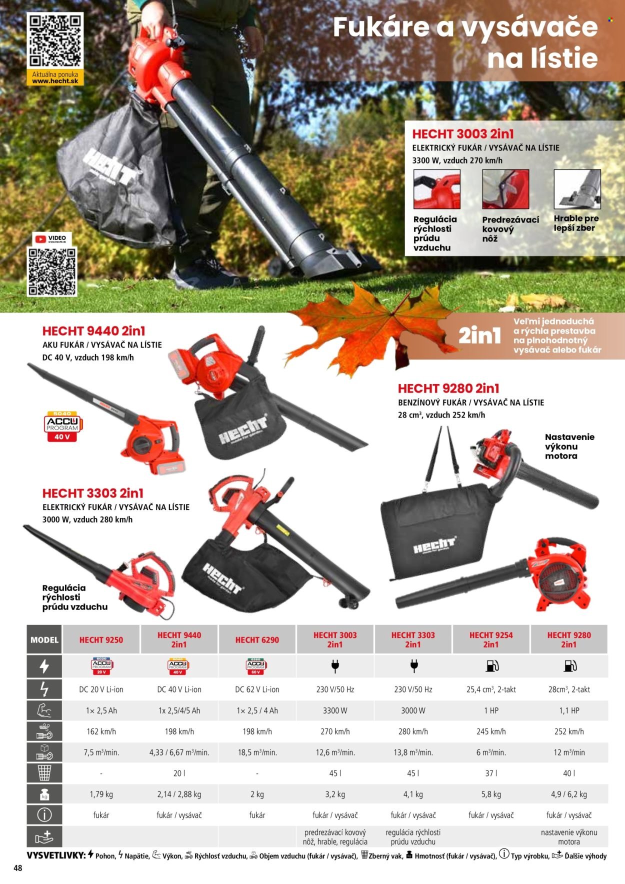 HECHT leták - februári 2026 (2026-02-21) | 48