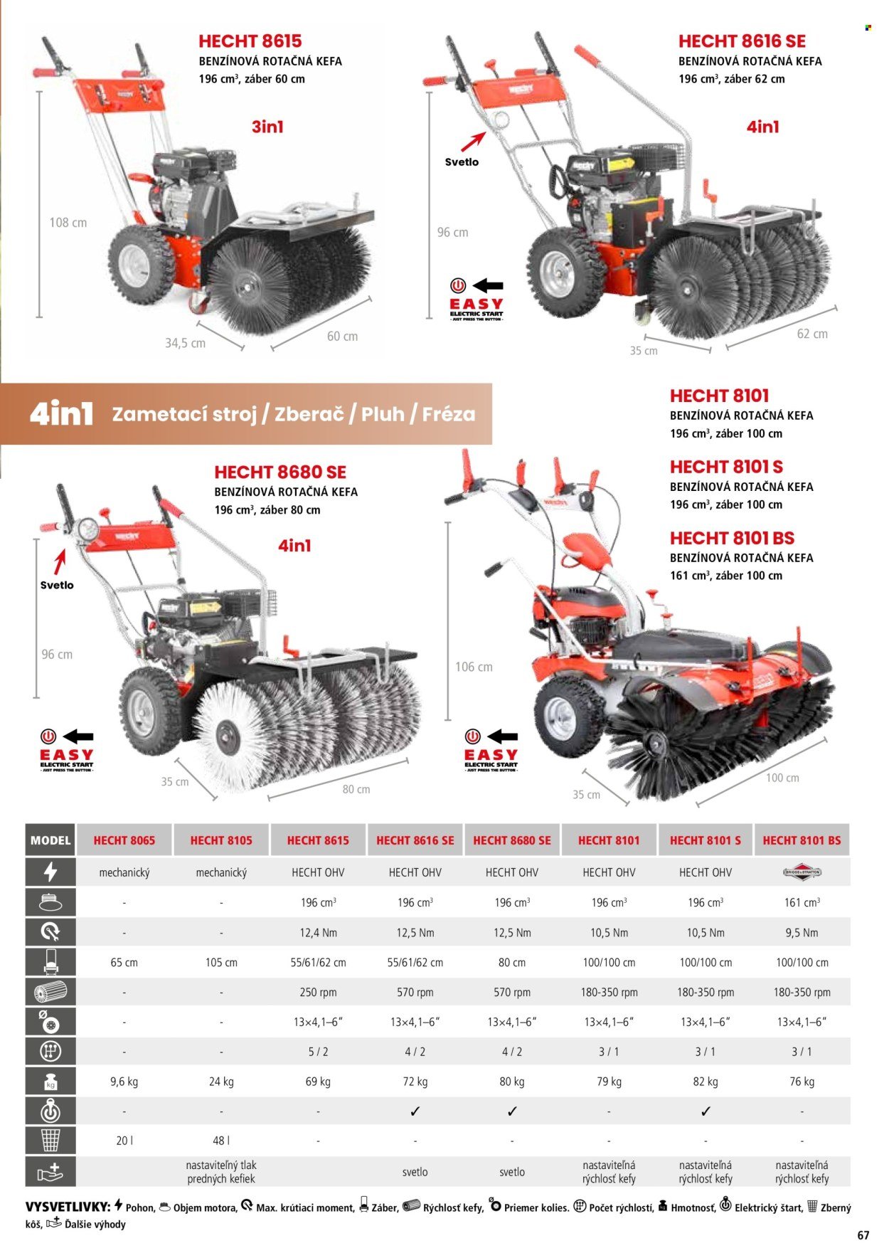 HECHT leták - februári 2026 (2026-02-21) | 67