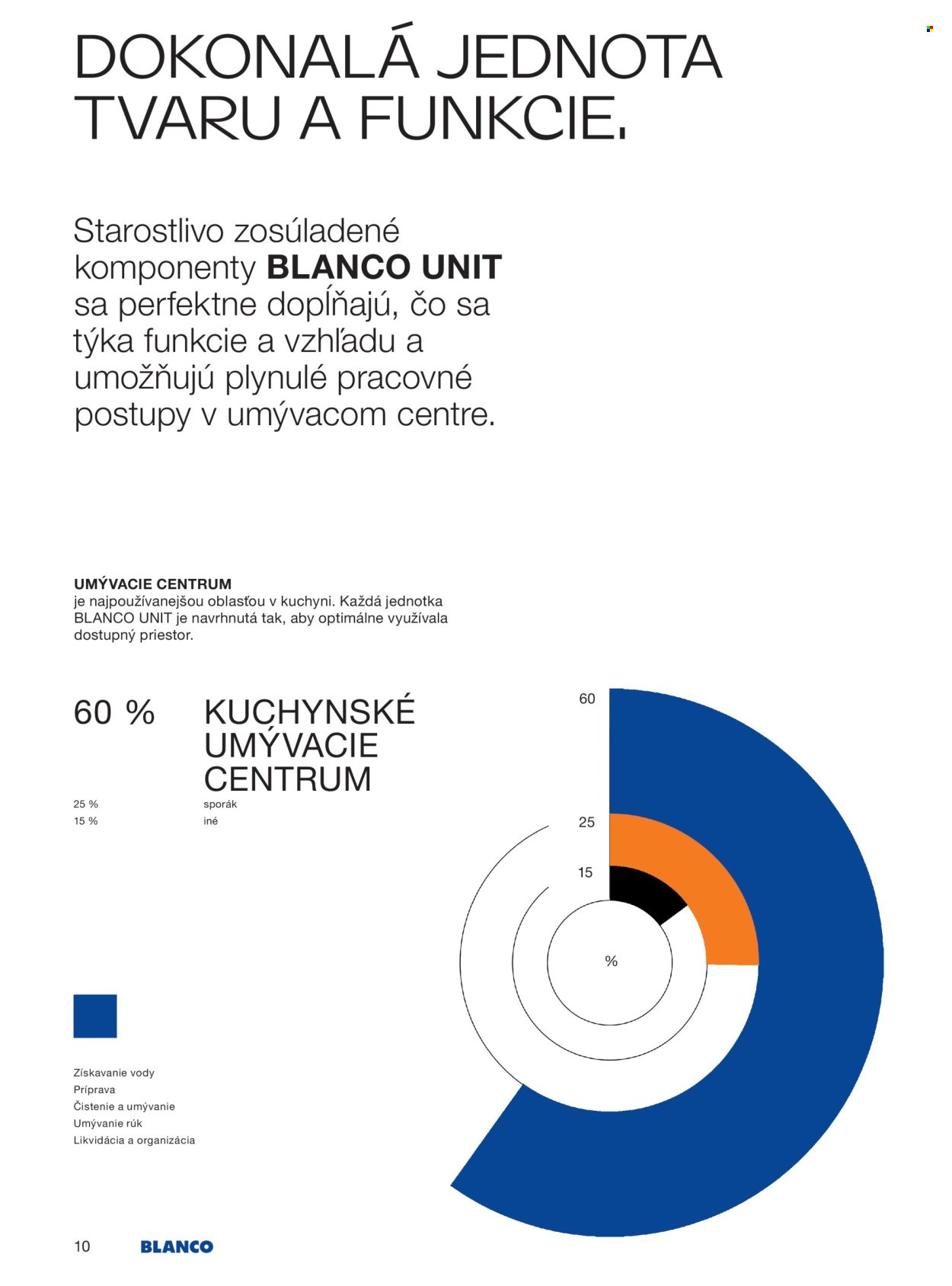 BLANCO leták - júni 2026
