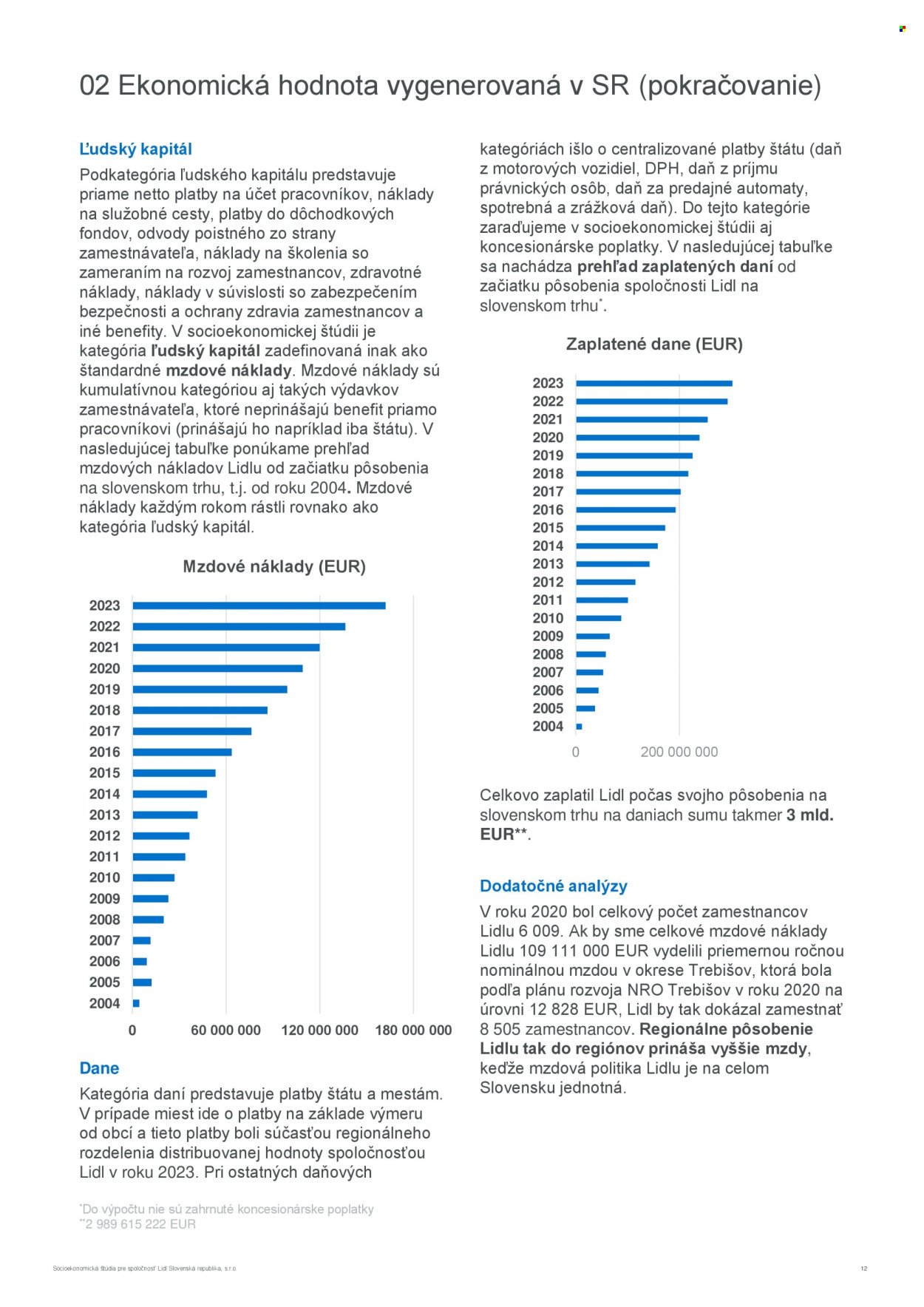 LIDL leták - Socioekonomická štúdia Lidl 2023 (2025-08-01) | 12