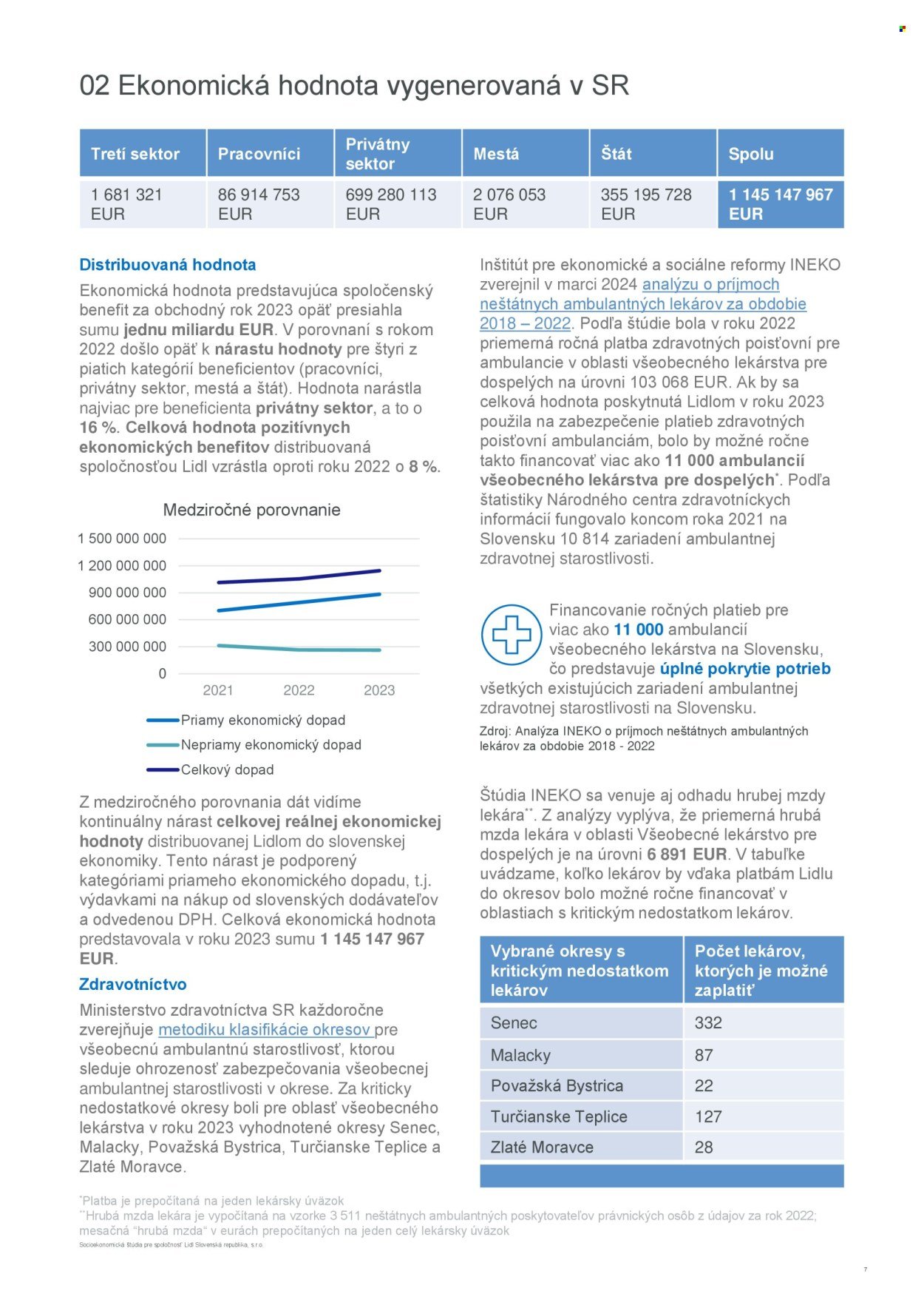 LIDL leták - Socioekonomická štúdia Lidl 2023 (2025-08-01) | 7