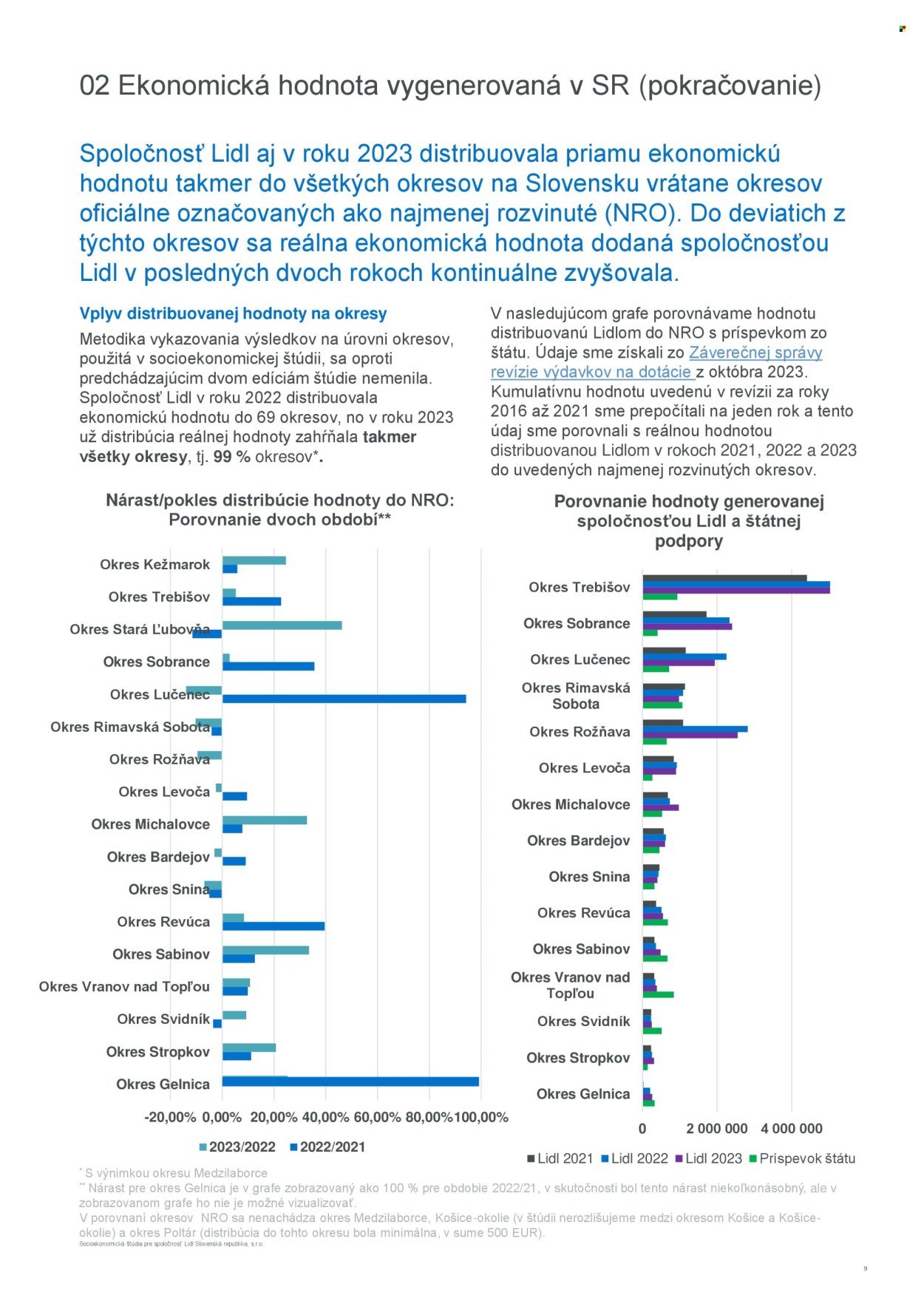LIDL leták - Socioekonomická štúdia Lidl 2023 (2025-08-01) | 9