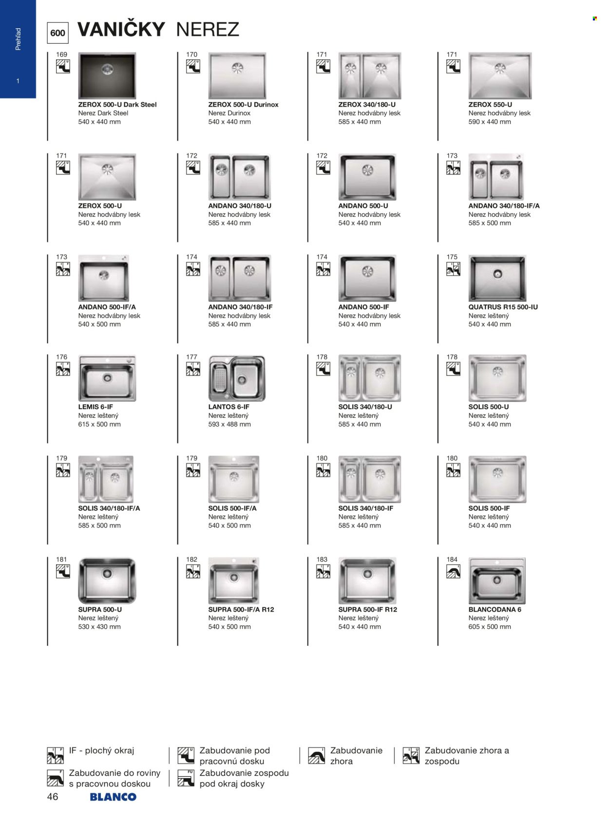 BLANCO leták - Od stredy 1.1.2025 (2025-01-01 - 2025-12-31) | 46
