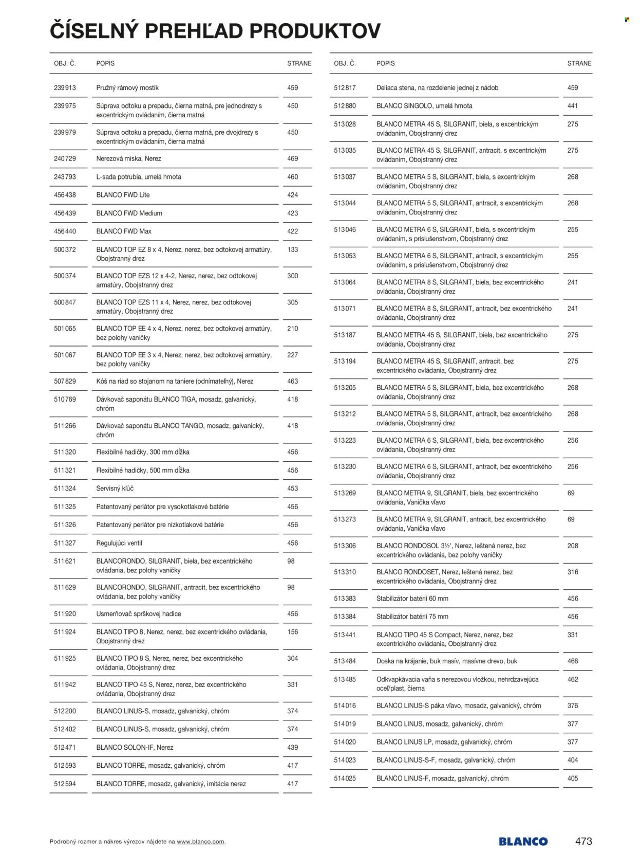 BLANCO leták - Od stredy 1.1.2025 (2025-01-01 - 2025-12-31) | 473