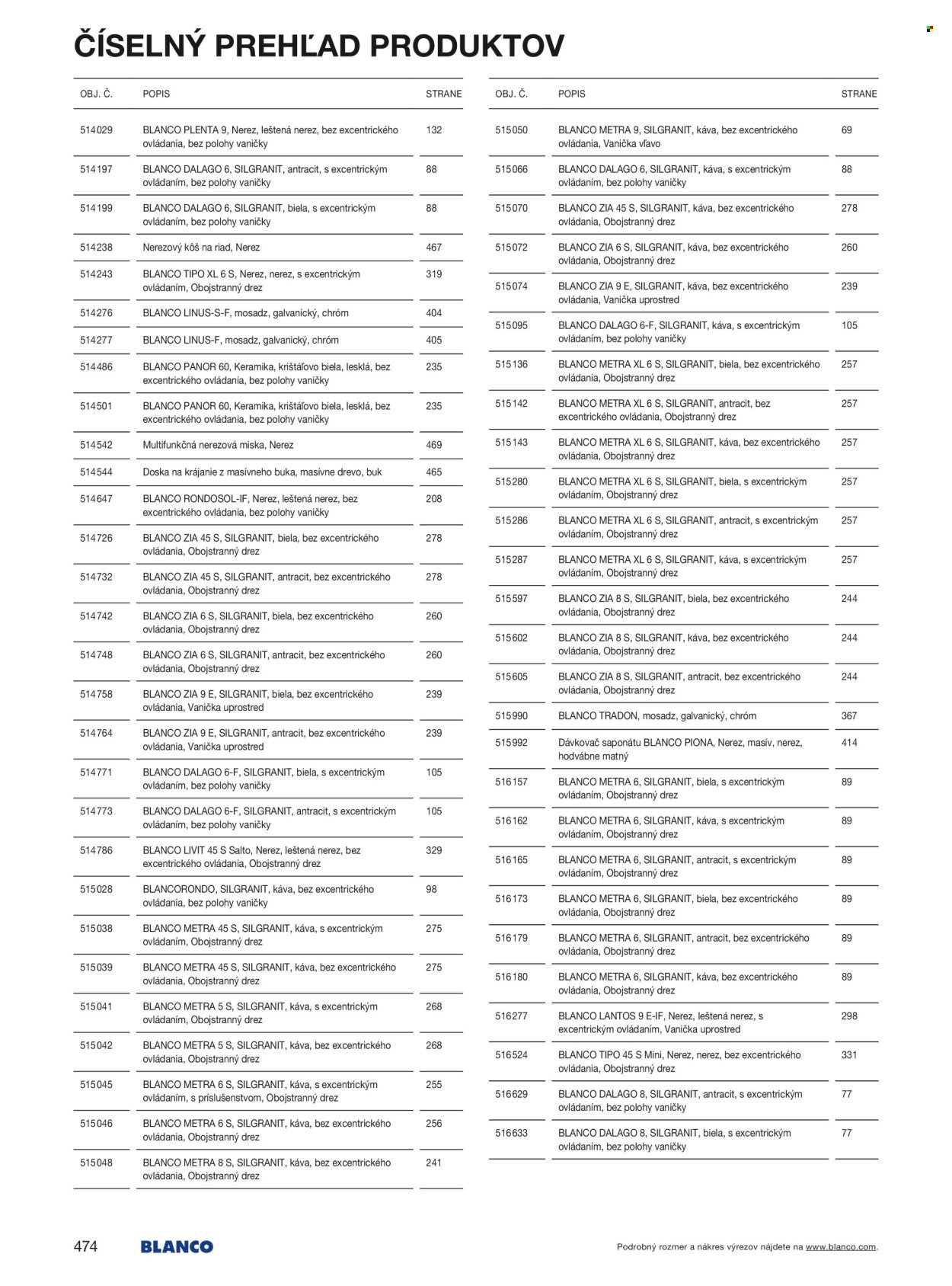 BLANCO leták - Od stredy 1.1.2025 (2025-01-01 - 2025-12-31) | 474