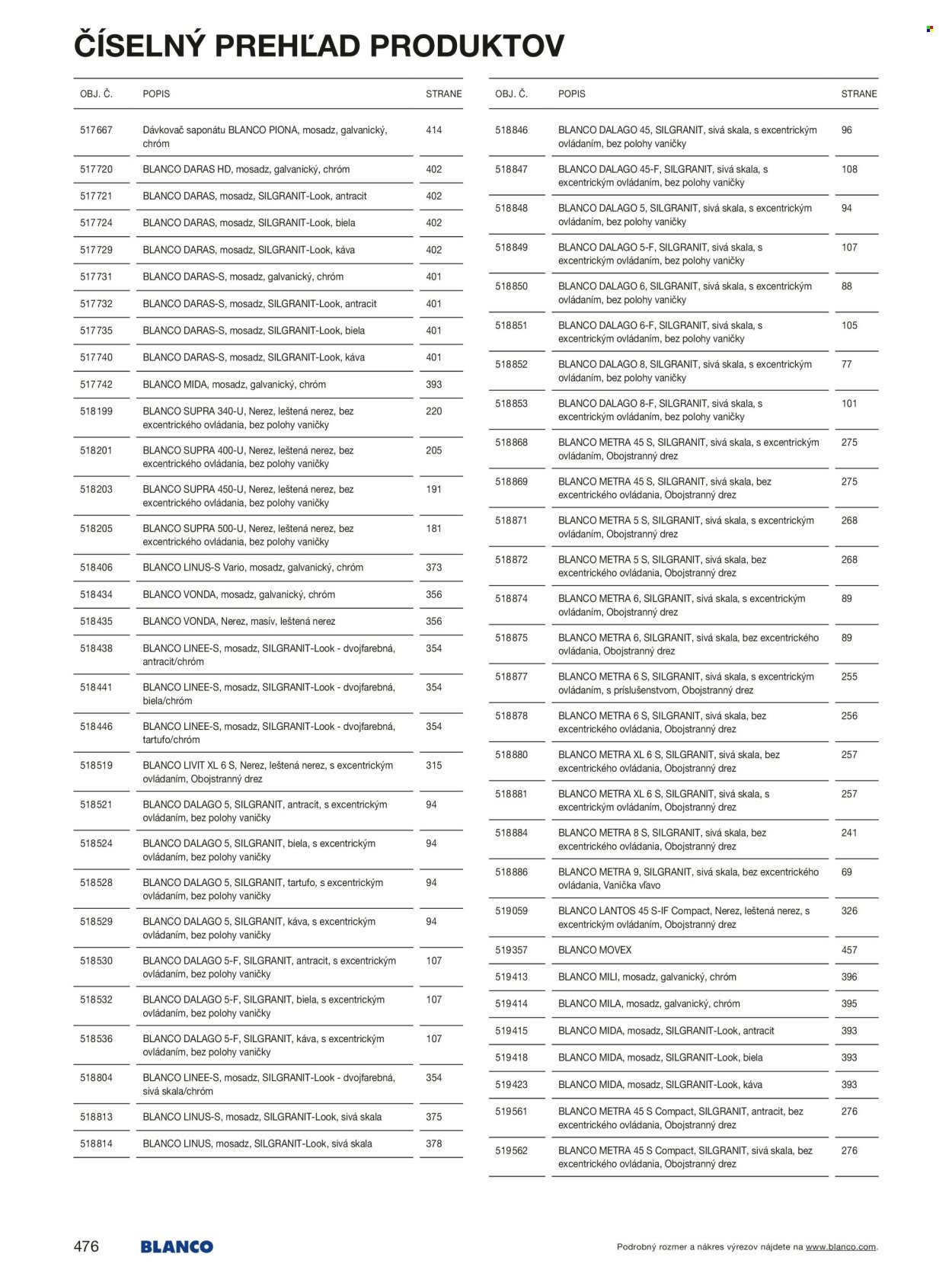 BLANCO leták - Od stredy 1.1.2025 (2025-01-01 - 2025-12-31) | 476