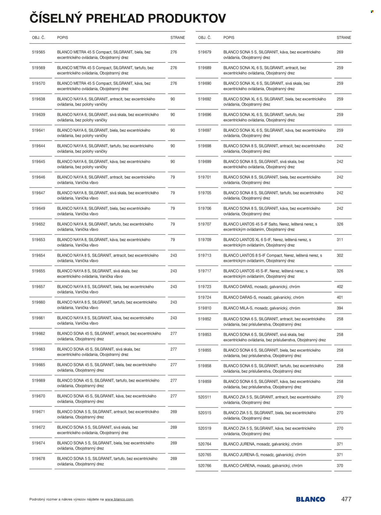 BLANCO leták - Od stredy 1.1.2025 (2025-01-01 - 2025-12-31) | 477