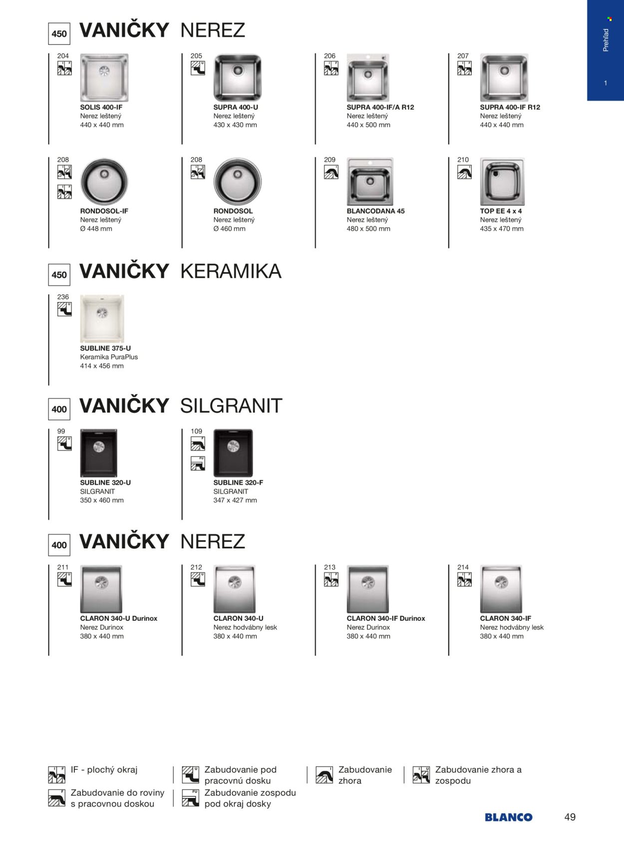 BLANCO leták - Od stredy 1.1.2025 (2025-01-01 - 2025-12-31) | 49