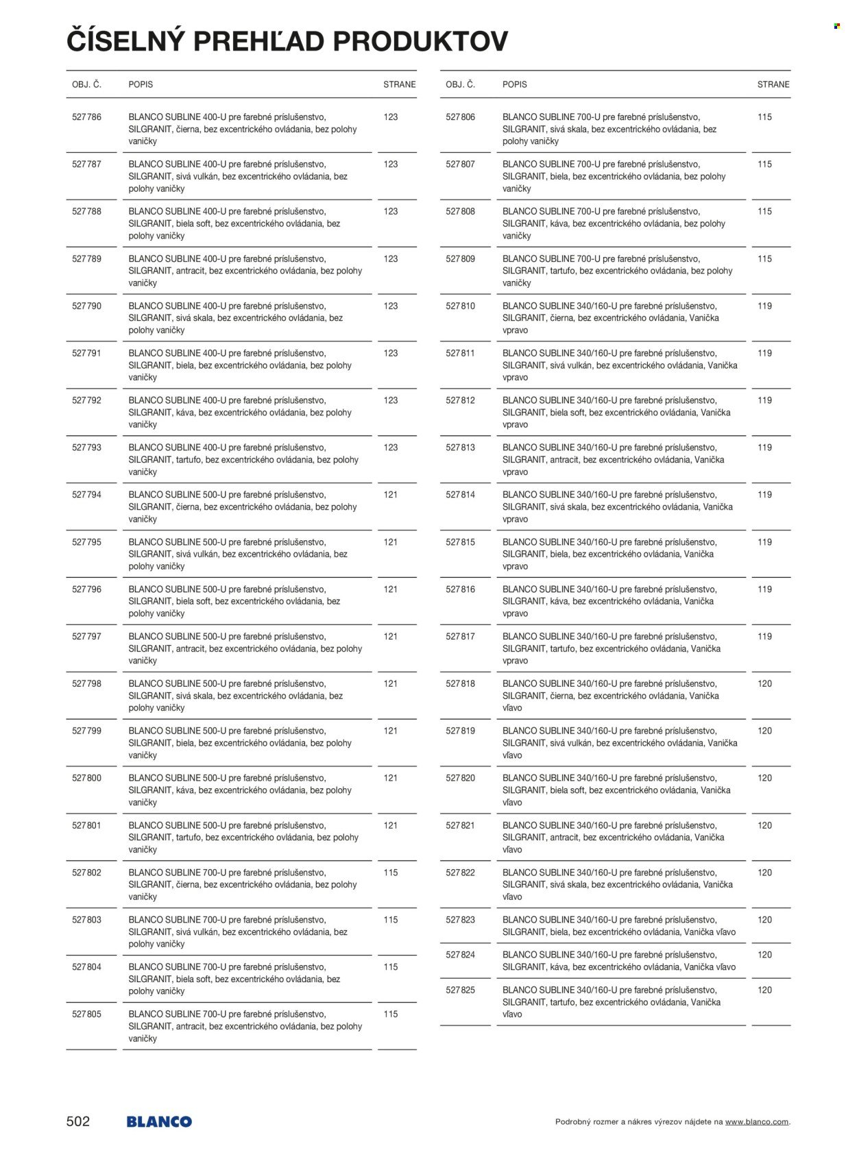 BLANCO leták - Od stredy 1.1.2025 (2025-01-01 - 2025-12-31) | 502
