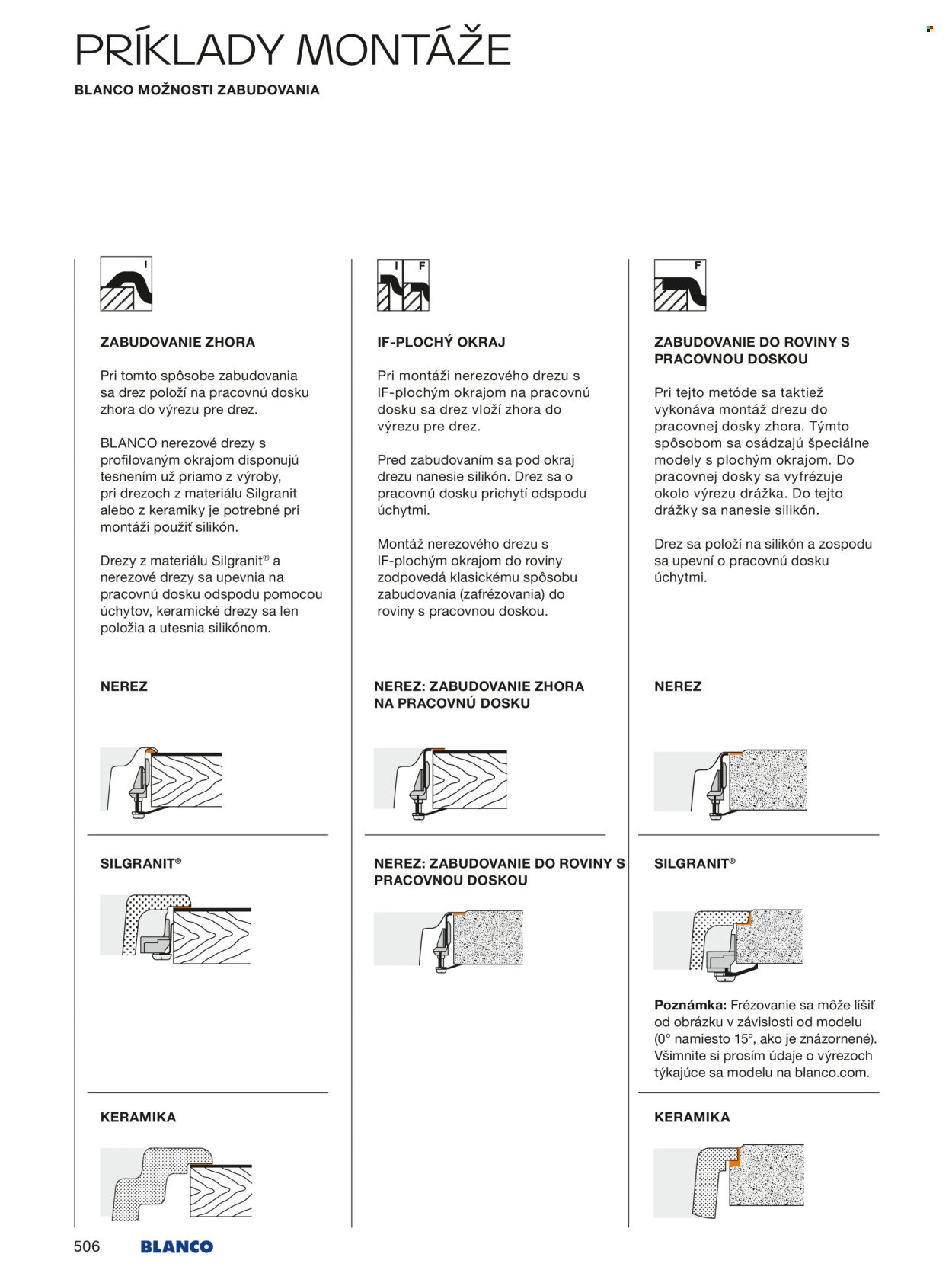 BLANCO leták - Od stredy 1.1.2025 (2025-01-01 - 2025-12-31) | 506