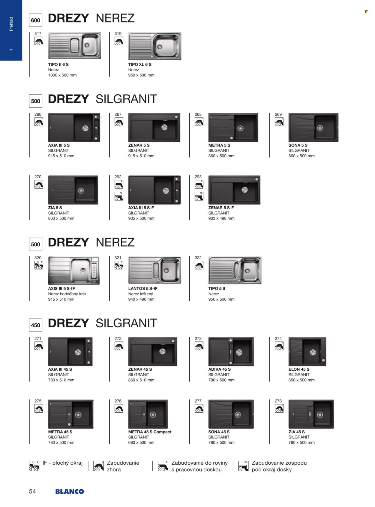 BLANCO leták - Od stredy 1.1.2025 (2025-01-01 - 2025-12-31) | 54
