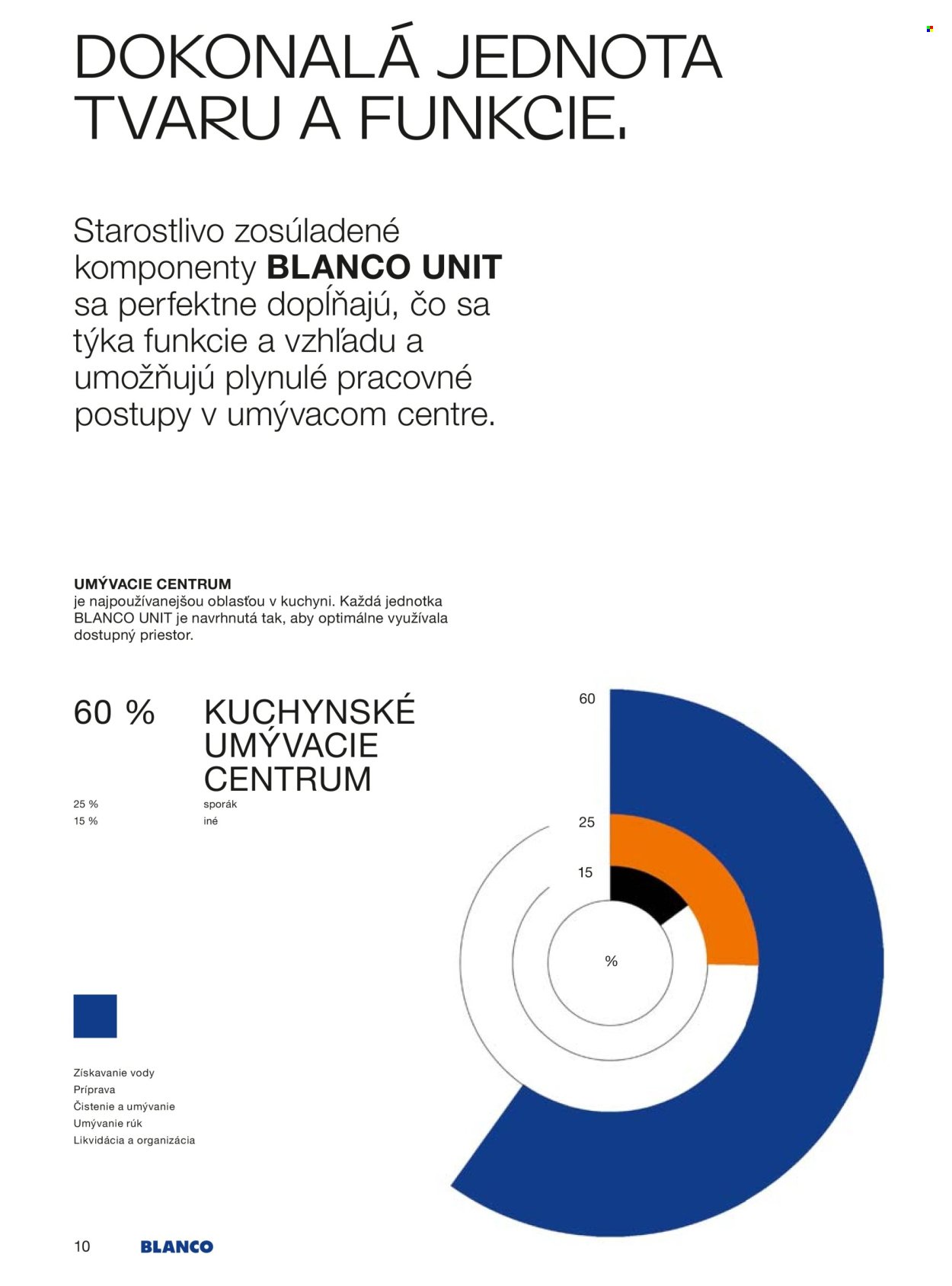 BLANCO leták - Od stredy 1.1.2025 (2025-01-01 - 2025-12-31) | 10