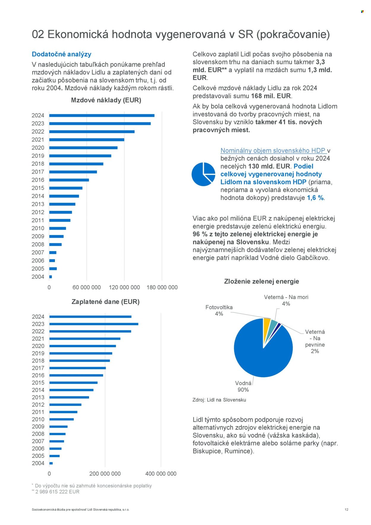 LIDL leták - Socioekonomická štúdia Lidl 2024 (2025-08-08) | 12