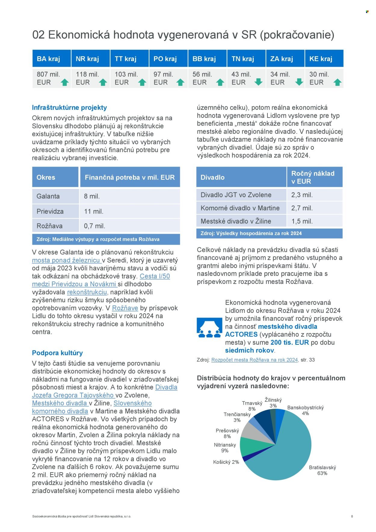 LIDL leták - Socioekonomická štúdia Lidl 2024 (2025-08-08) | 8