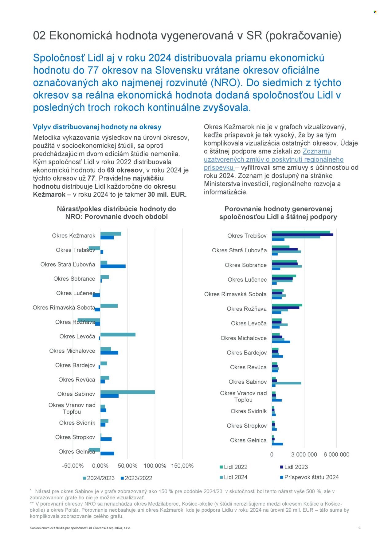LIDL leták - Socioekonomická štúdia Lidl 2024 (2025-08-08) | 9