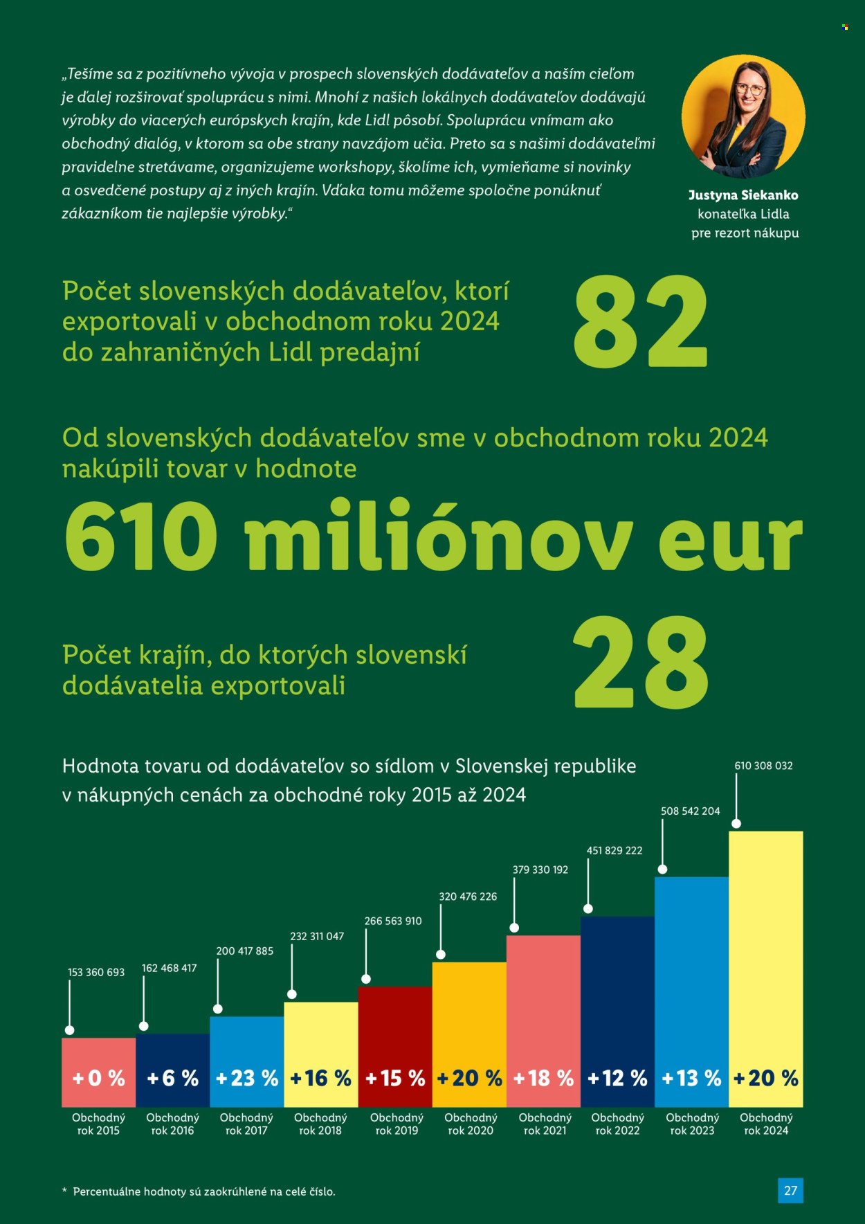 LIDL leták - decembri 2025 (2025-12-06) | 27