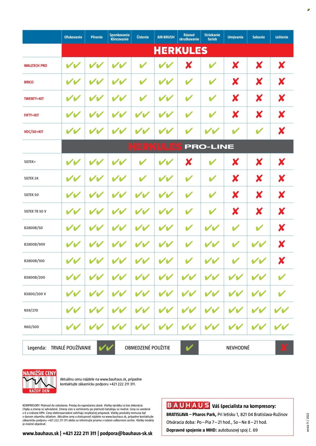 BAUHAUS leták - Kompresory (2025-12-31) | 6