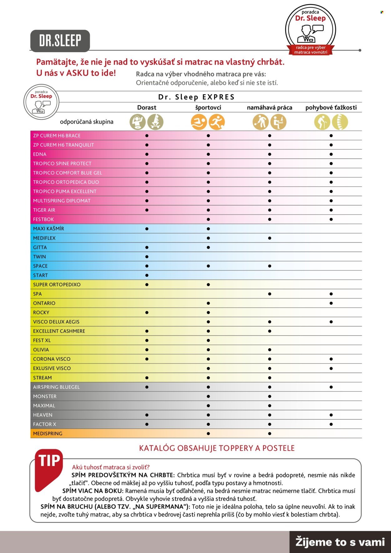 ASKO NÁBYTOK leták - Ponuka matracov (2025-03-19) | 3