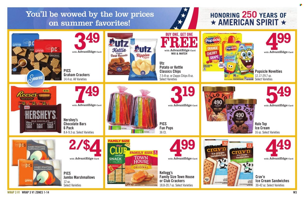 PRICE CHOPPER ad - Weekly Current