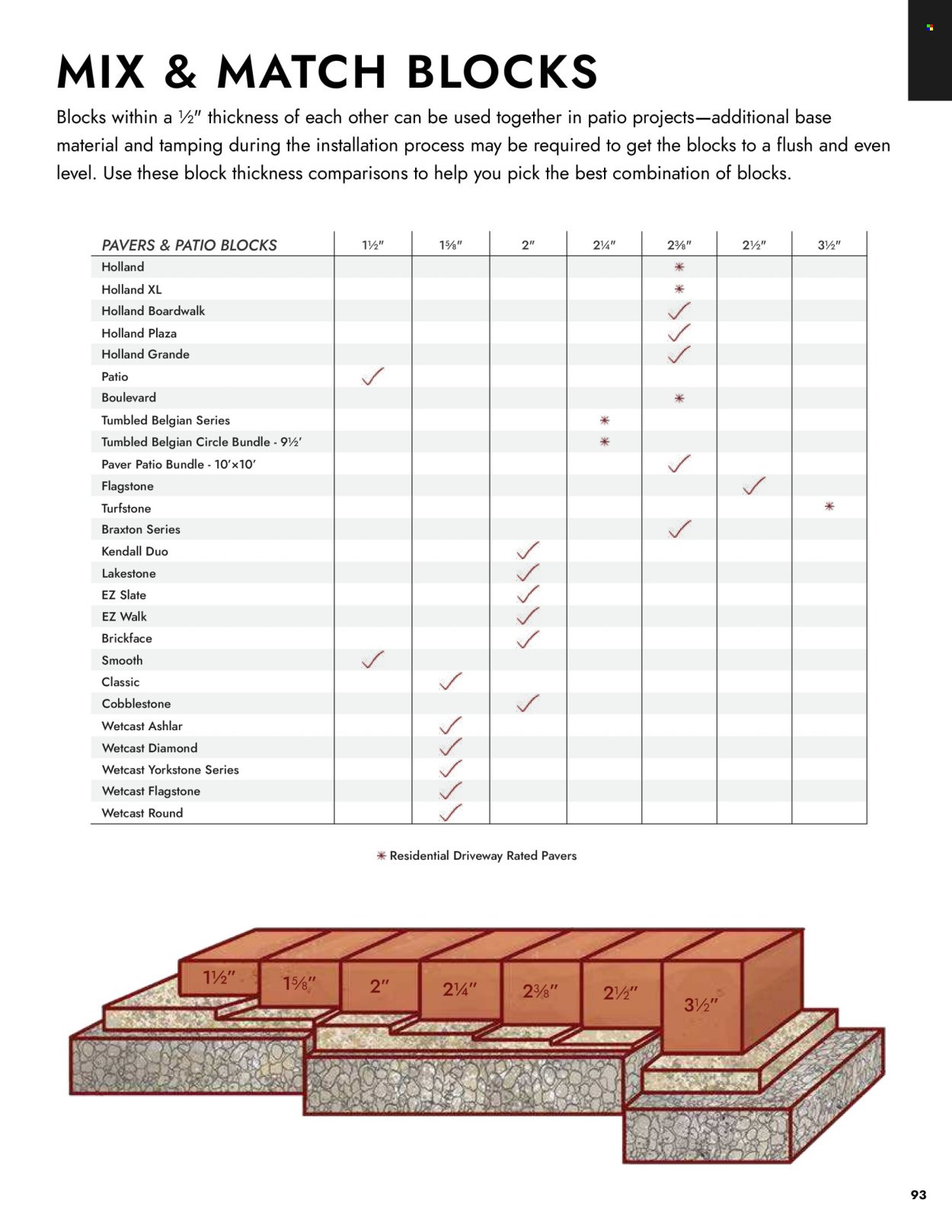 MENARDS ad - Landscape Block Catalog