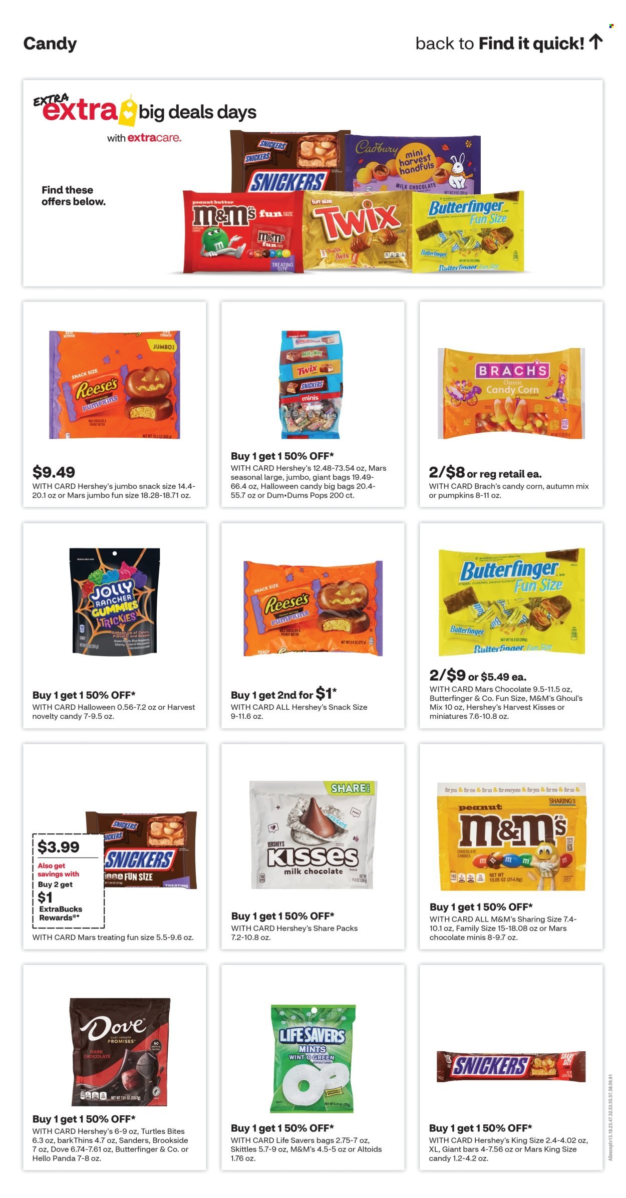 CVS PHARMACY ad - Weekly Ad