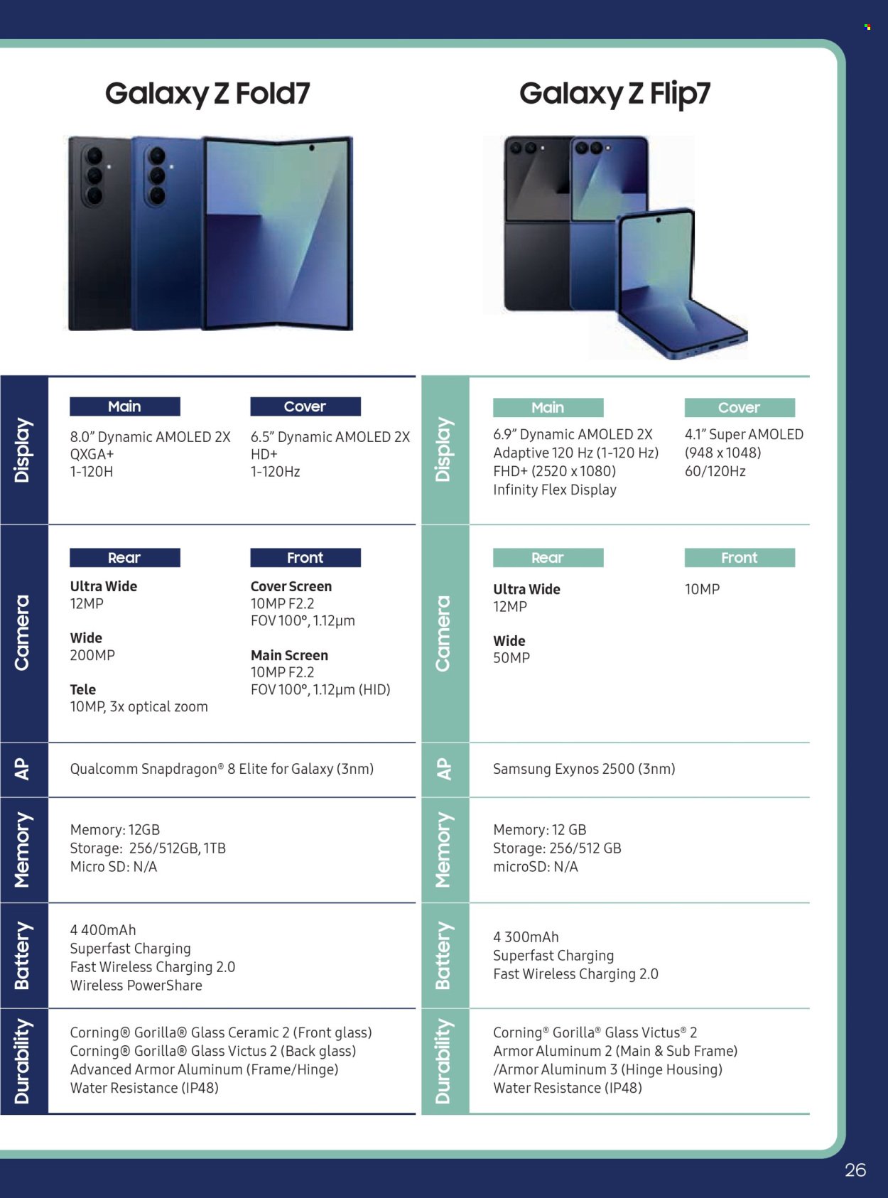 CELL C specials - The Connector Book (2025-08-01 - 2025-09-15) | 26